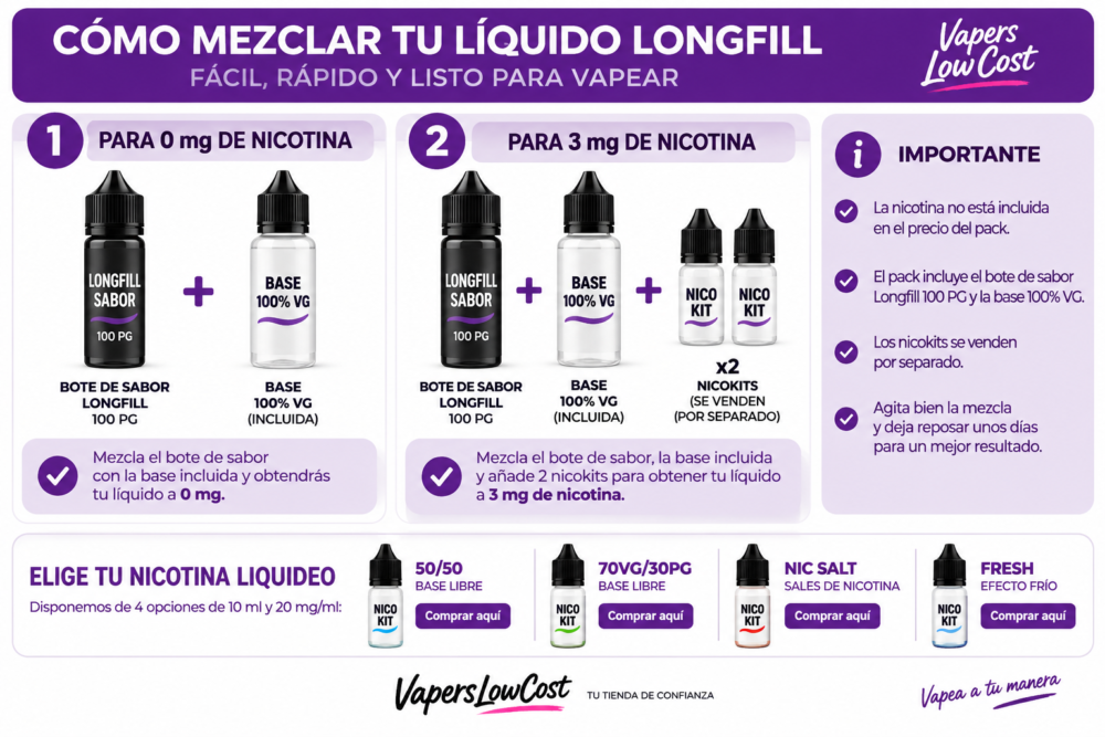 Guía de mezcla para longfill con base incluida 0 mg y 3 mg